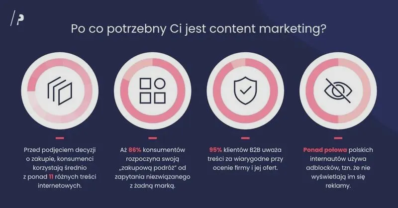 Content marketing – odkryj, jak może zrewolucjonizować Twoją strategię marketingową