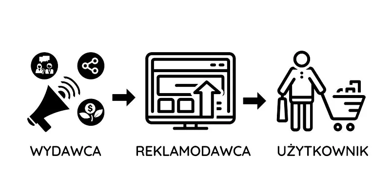 Czy marketing afiliacyjny to opłacalna inwestycja? Odkryj zyski i ryzyko związane z tym modelem!