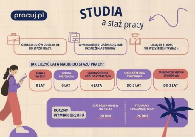 Czy okres wypowiedzenia liczy się do stażu zatrudnienia? Zasady i wyjątki