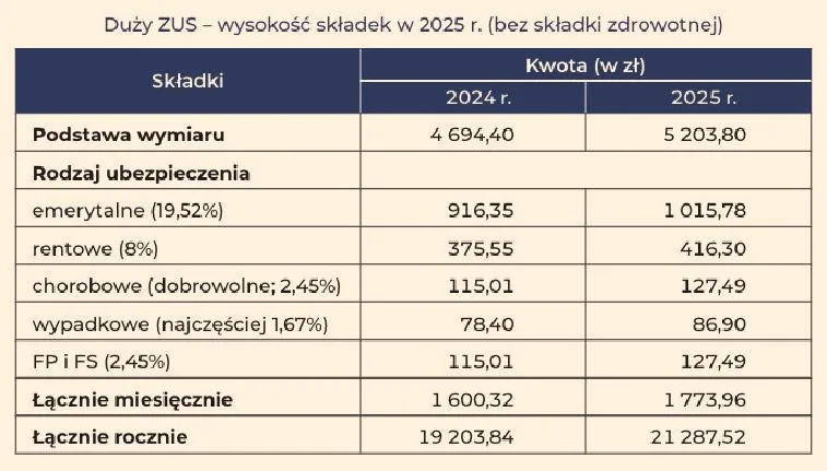 Czy umowa zlecenie podlega składkom ZUS? kto płaci i jak uniknąć niespodzianek