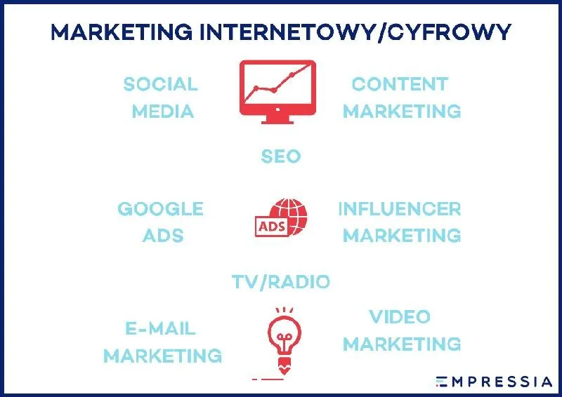 Czym jest digital marketing i jakie są jego kluczowe różnice wobec tradycyjnego marketingu