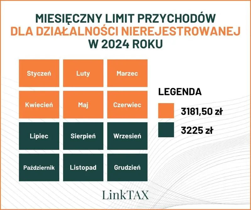 Działalność nierejestrowana: jakie zarobki są możliwe bez formalnej rejestracji?
