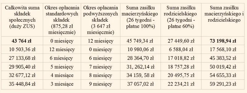 Gdzie złożyć wniosek o zasiłek macierzyński po ustaniu zatrudnienia i jak to zrobić łatwo?