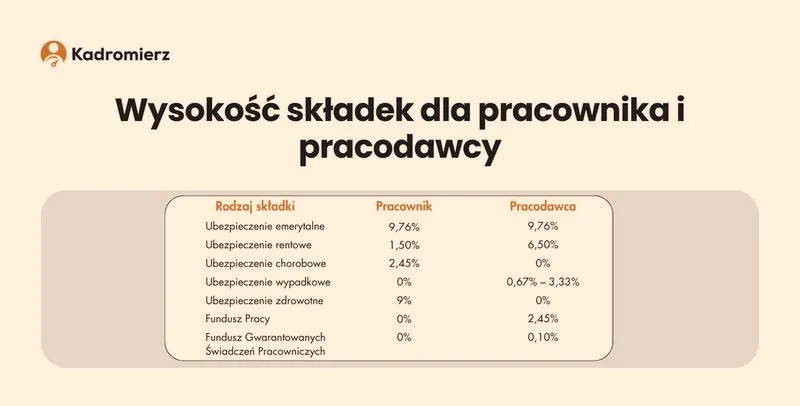 Ile kosztuje zatrudnienie pracownika i jakie zaskakujące wydatki musisz znać