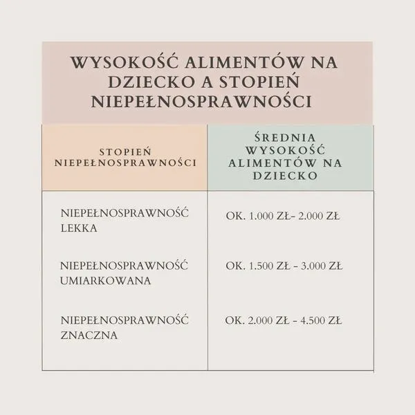 Ile można zarobić, by nie stracić alimentów? Oto, co powinieneś wiedzieć!