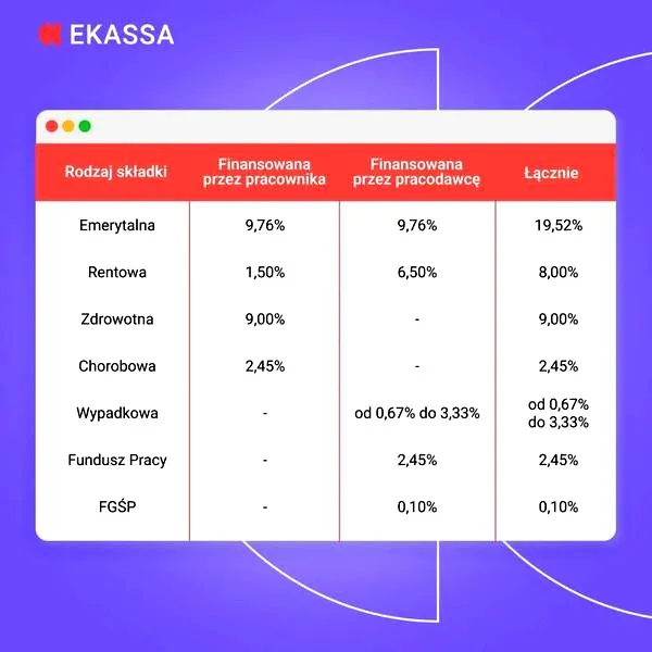 Ile naprawdę kosztuje pracownik na pół etatu? Odkryj ważne informacje, które musisz znać