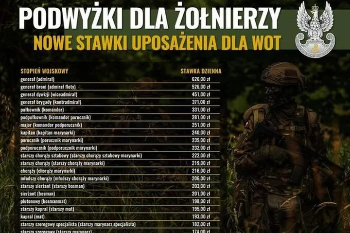 Ile naprawdę zarabia żołnierz zawodowy WOT? Oto zaskakujące fakty o wynagrodzeniu