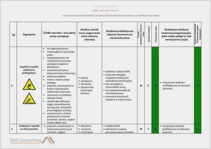 Jak często przeprowadzać ocenę ryzyka zawodowego, aby uniknąć niebezpieczeństw w pracy?