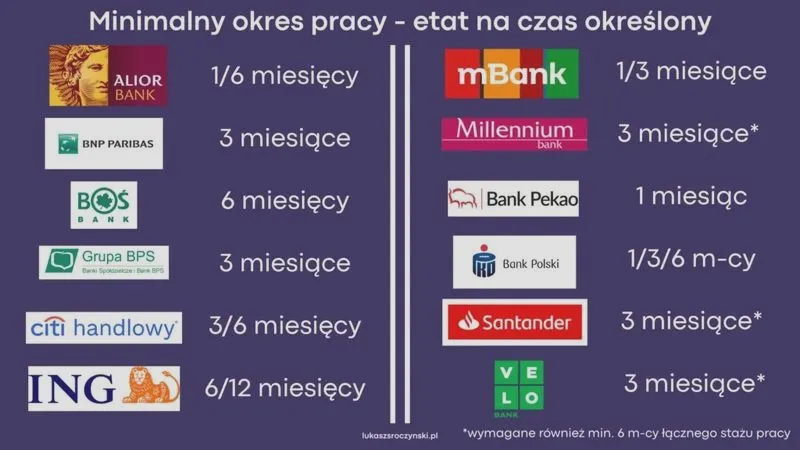 Jak efektywnie obliczyć okres zatrudnienia i nie przegapić cennych dni pracy