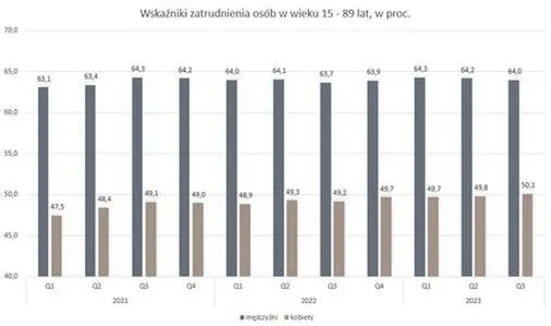 Jak liczyć epc i wskaźnik zatrudnienia, aby uniknąć błędów w analizie