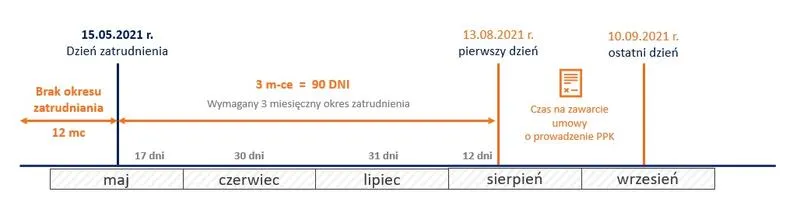 Jak prawidłowo obliczyć okres zatrudnienia, by uniknąć błędów i strat?
