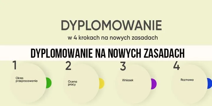 Jak skutecznie zostać nauczycielem przedmiotów zawodowych w technikum - niezbędne kroki do sukcesu