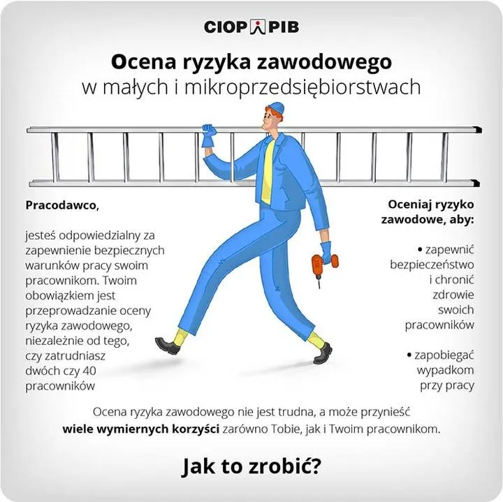 Jak skutecznie zrozumieć ryzyko zawodowe i unikać zagrożeń w miejscu pracy?