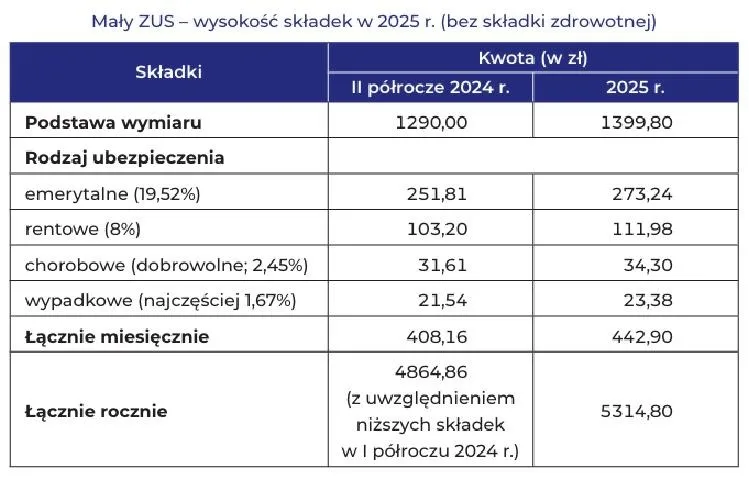 Jak sprawdzić zatrudnienie i ubezpieczenie? Uniknij problemów z zusem