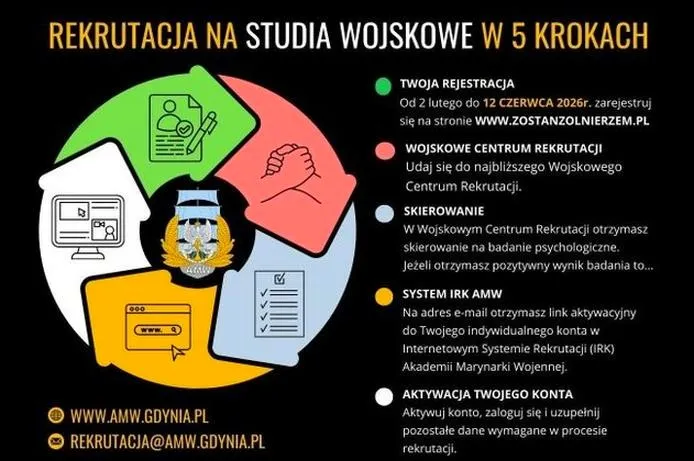 Jak wyglądają badania lekarskie do zawodowej służby wojskowej: przewodnik krok po kroku