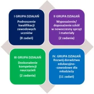 Jak wypisać kwalifikacje zawodowe, by zwiększyć szanse na pracę?