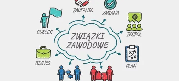 Jak zbudować skuteczne związki zawodowe w prywatnej firmie – krok po kroku do sukcesu