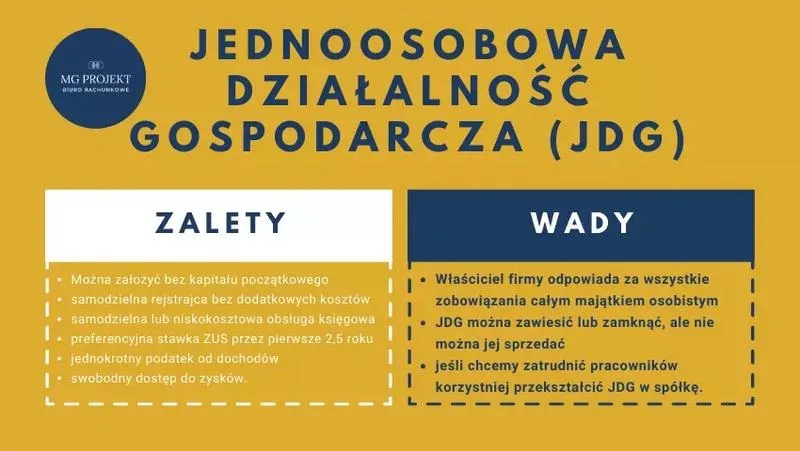 Jednoosobowa działalność gospodarcza a zatrudnianie pracowników – co warto wiedzieć?