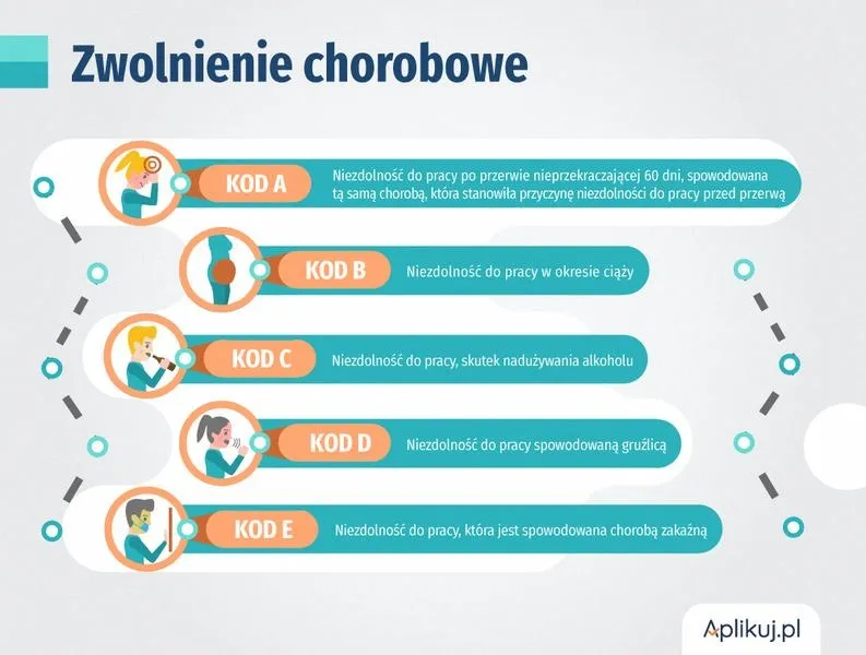 Kiedy ZUS wypłaca chorobowe po ustaniu zatrudnienia? Oto terminy i wymagania, które musisz znać!