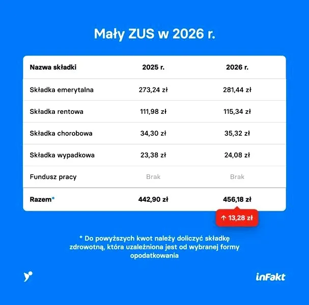 Kiedy ZUS wypłaca zasiłek chorobowy po rozwiązaniu umowy o pracę — terminy i zasady