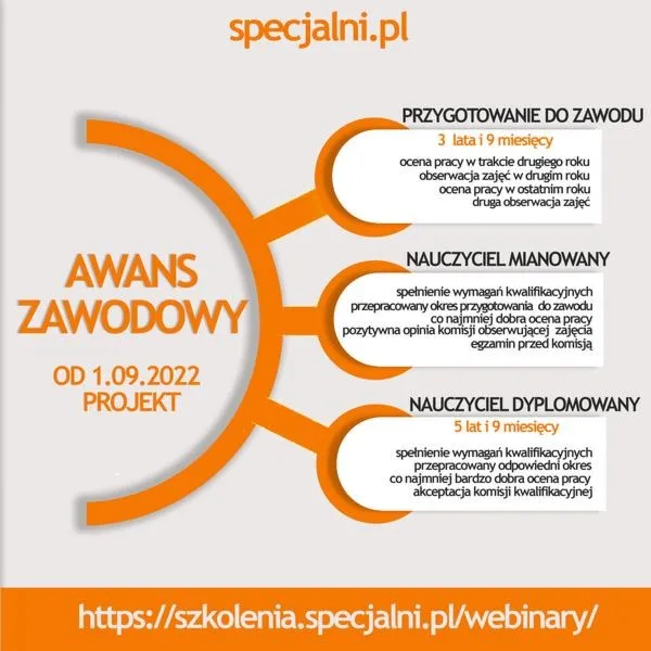 Kluczowe elementy planu rozwoju zawodowego nauczyciela mianowanego dla osiągnięcia sukcesu