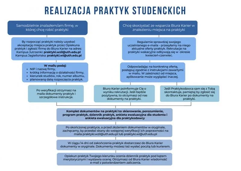 Kto może zostać opiekunem praktyk zawodowych — wymagania i kwalifikacje, które warto znać