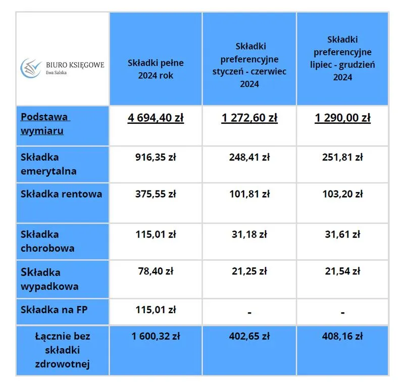 Obowiązki wobec ZUS – czy zatrudnieni muszą płacić składki? Sprawdź, co warto wiedzieć