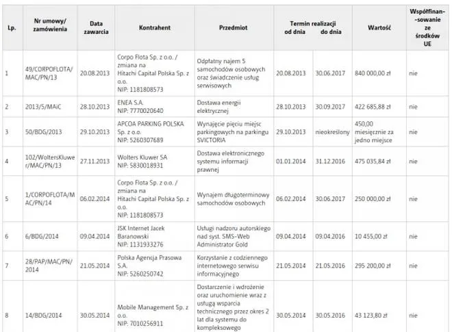 Rejestr umów w sektorze publicznym – szkolenie z certyfikatem krok po kroku