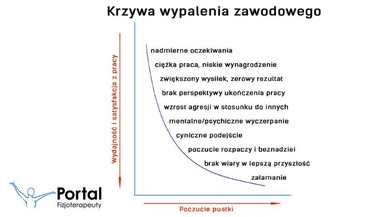 Wypalenie zawodowe – do jakiego specjalisty się udać po pomoc?