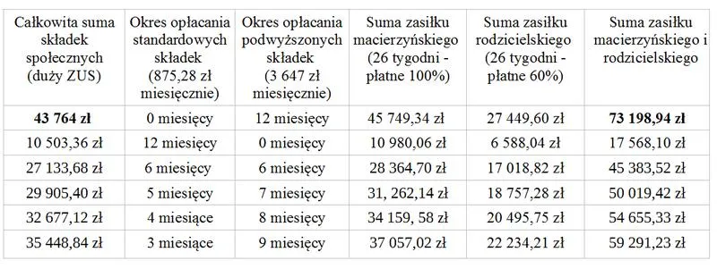 Zasiłek macierzyński po ustaniu zatrudnienia – kto go wypłaca? Sprawdź!