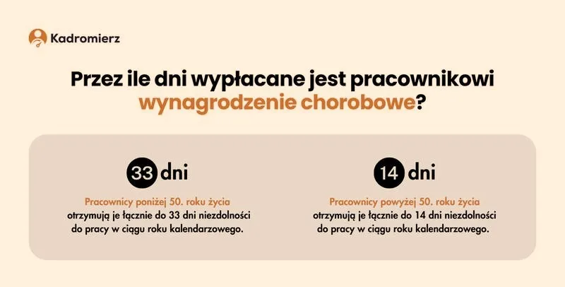 Zasiłek chorobowy po pracy: Przewodnik po krokach do otrzymania pieniędzy z ZUS