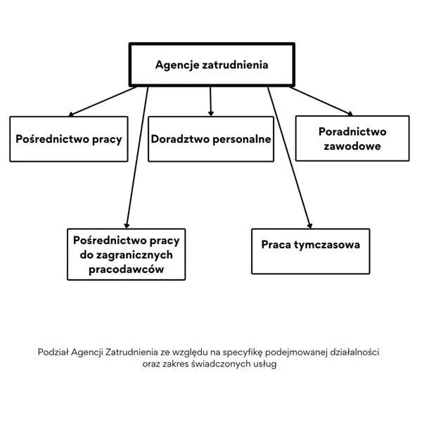Zatrudnienie przez agencję pracy – jakie prawa i korzyści zyskujesz?