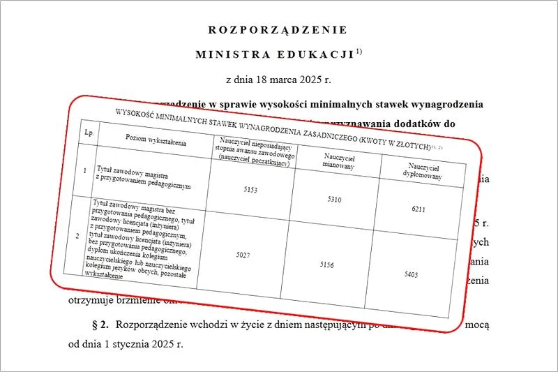 Awans zawodowy nauczycieli