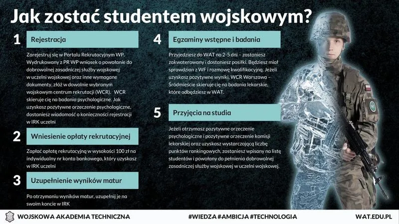 Badania lekarskie do wojska