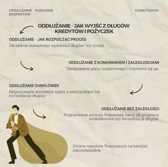 Bezpieczne opcje finansowe
