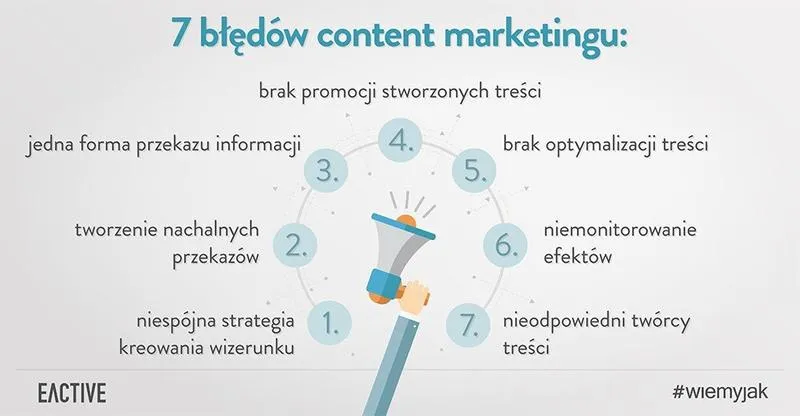 Błędy w marketingu sieciowym
