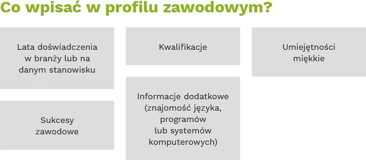 Budowanie marki osobistej