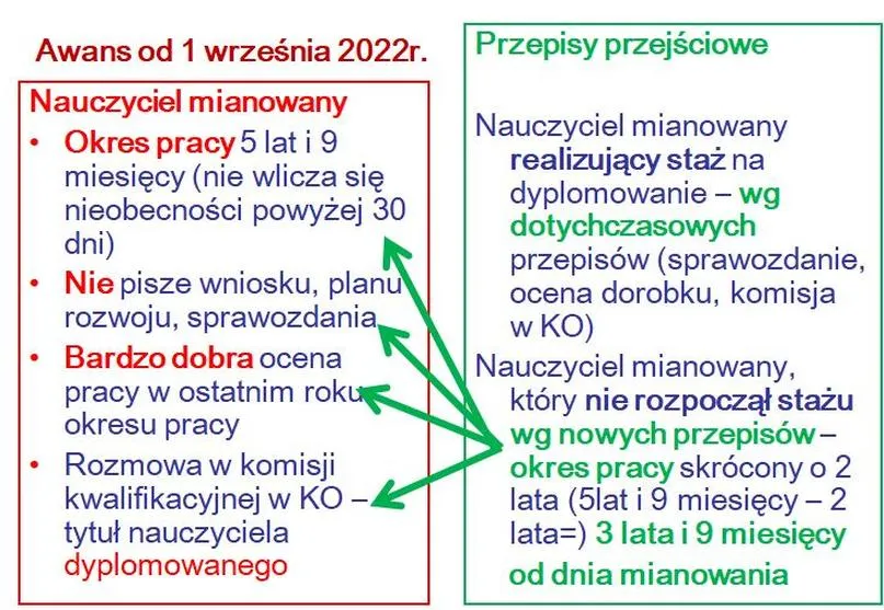 Cele w planie rozwoju