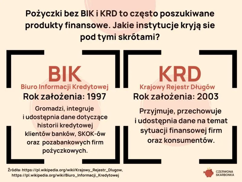 Chwilówki a pożyczki długoterminowe