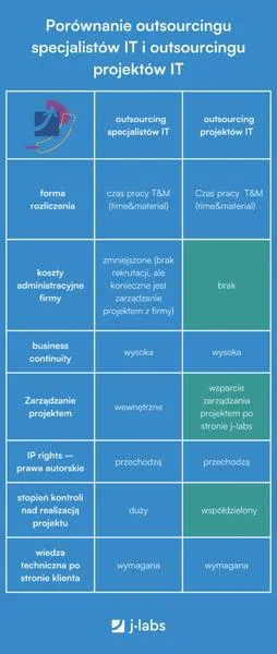 Dofinansowanie Funduszu Pracy