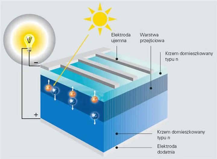 Dofinansowanie i ulgi podatkowe