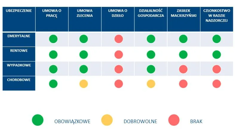 Dokumenty do zasiłku chorobowego