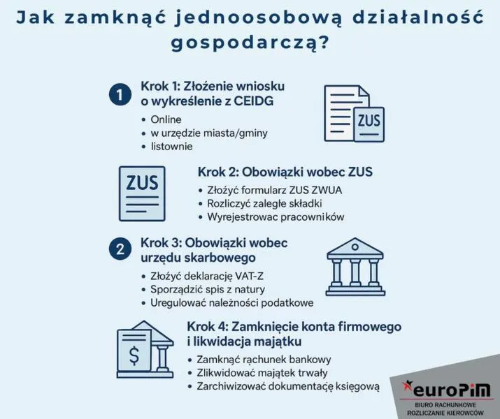 Jednoosobowa działalność gospodarcza