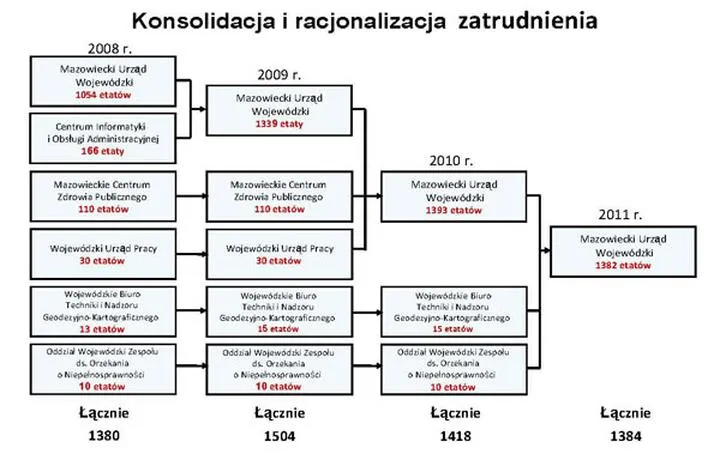 Jednostka zatrudnienia w prawie pracy