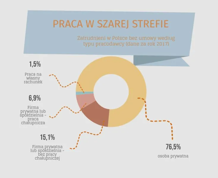 Konsekwencje pracy na czarno