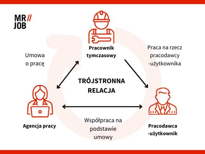 Korzyści z pracy tymczasowej