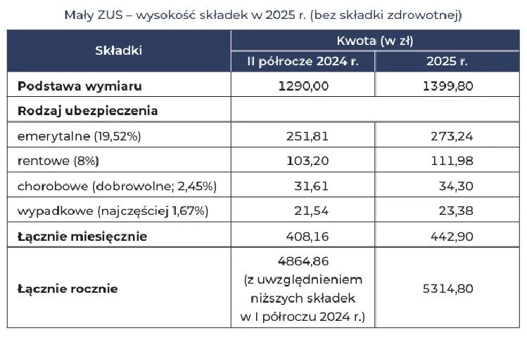 Koszty zatrudnienia