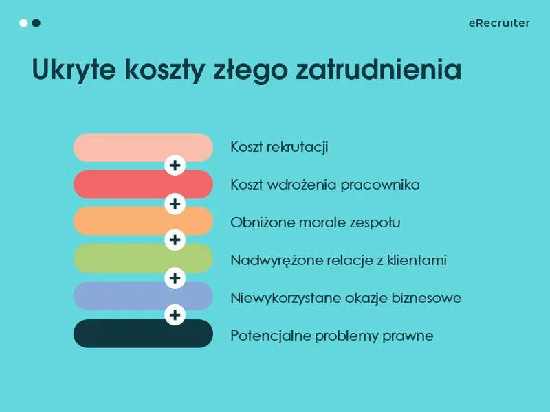 Koszty zatrudnienia pracownika