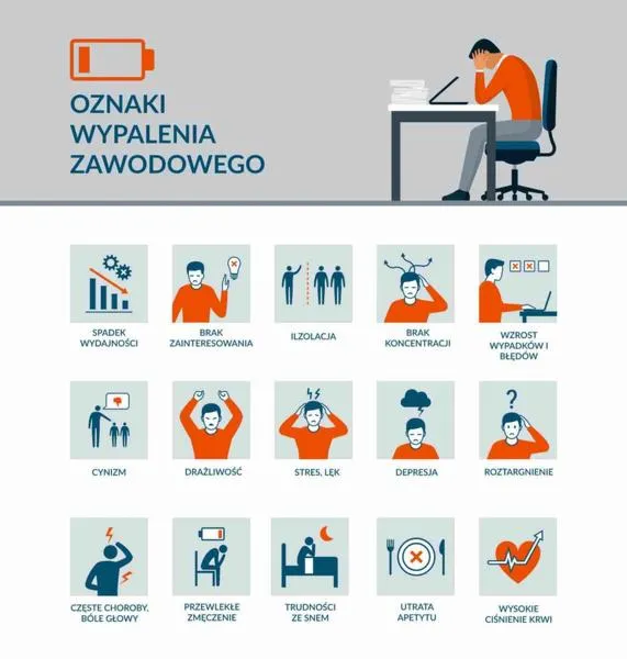Leczenie wypalenia zawodowego