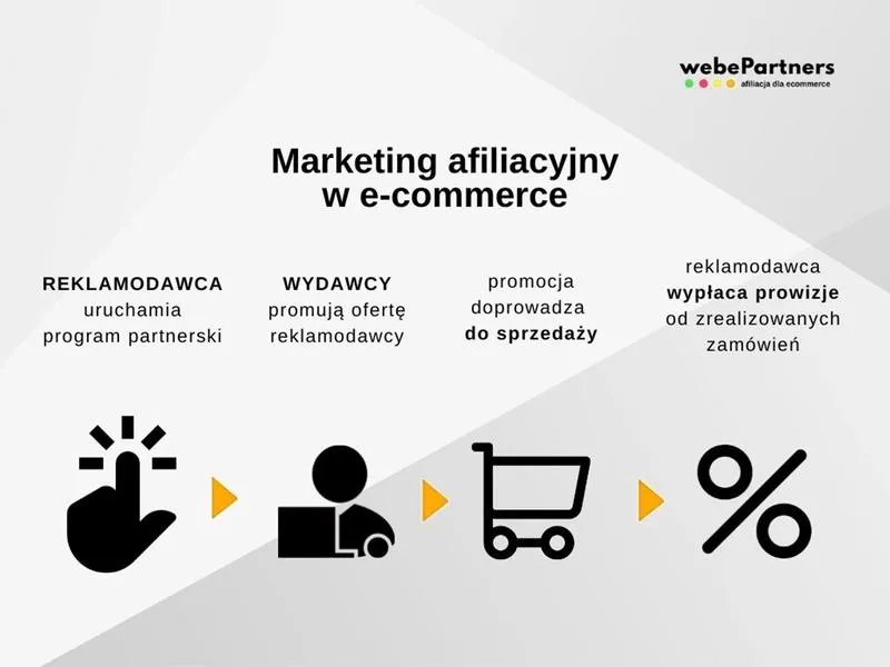 Marketing afiliacyjny